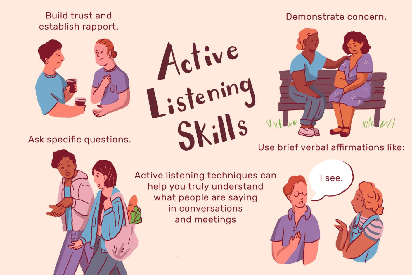 Active listening skills illustration