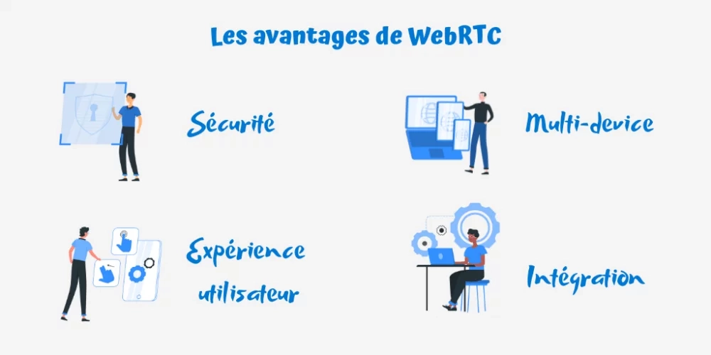 Les avantages de WebRTC