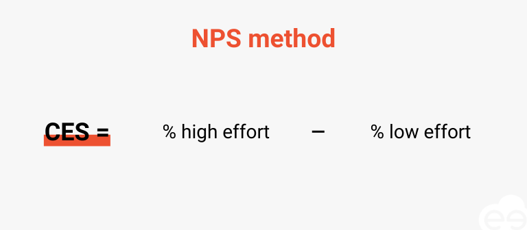 Calcul Customer Effort Score NPS
