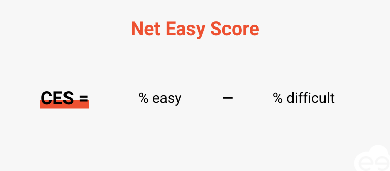 Calcul CES net easy score