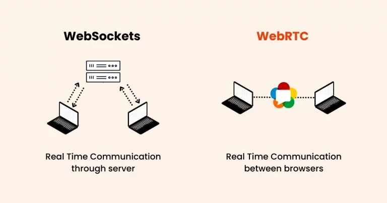 WebSockets vs WebRTC scheme