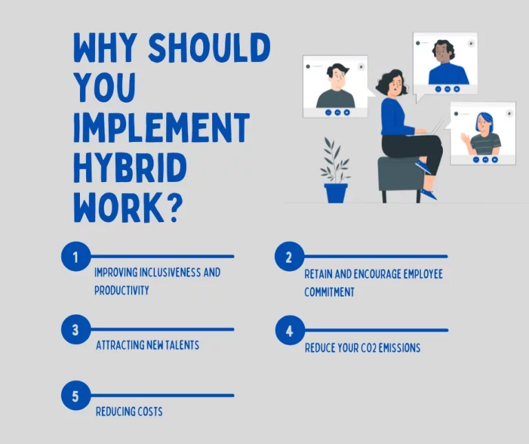 hybrid work