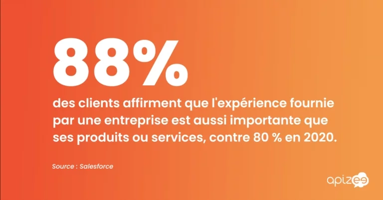 Figures on the importance of the customer experience for consumers