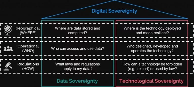 Navigating Data Sovereignty Regulations: Global Compliance Challenges