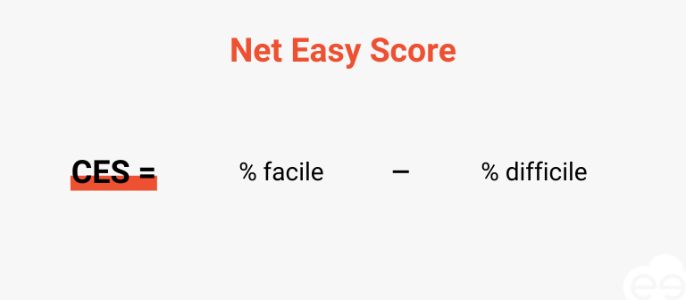 Calcul CES net easy score