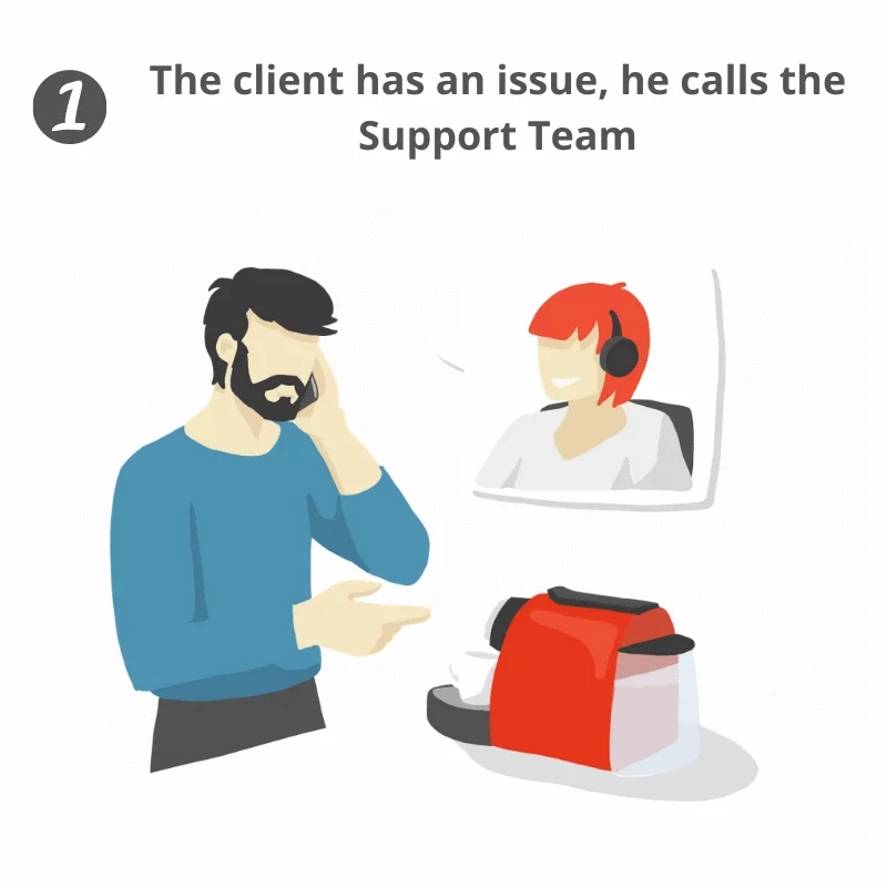 Customer support and loyalty