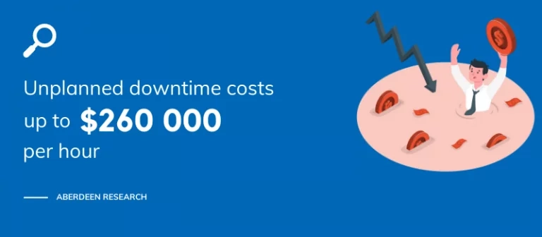 downtime costs industry
