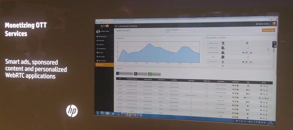 Apizee’s dashboard on which user can observe agents’s disponibility, activity and the pages graph.