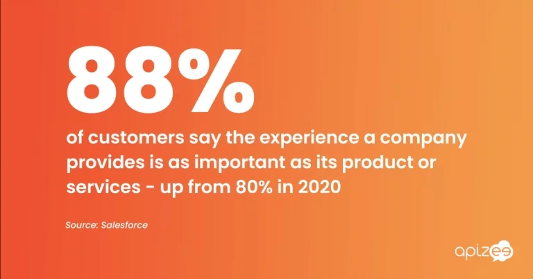 Figures on the importance of the customer experience for consumers