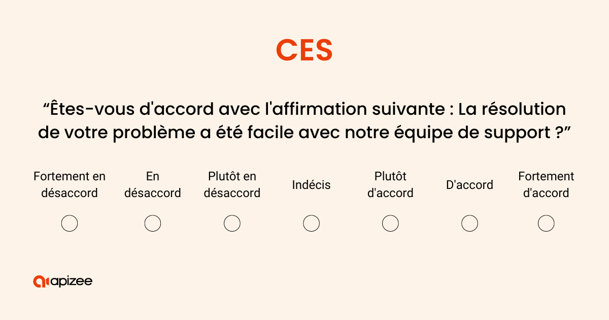 Exemple de questionnaire CES