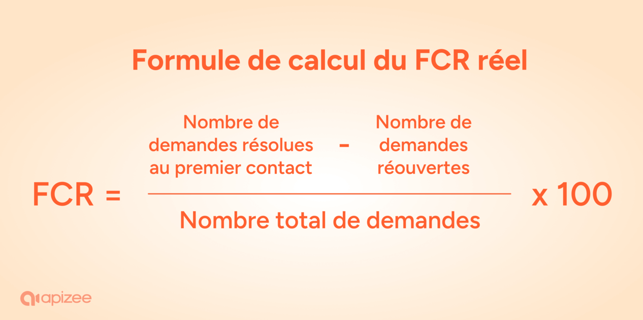 Formule de calcul du FCR réel