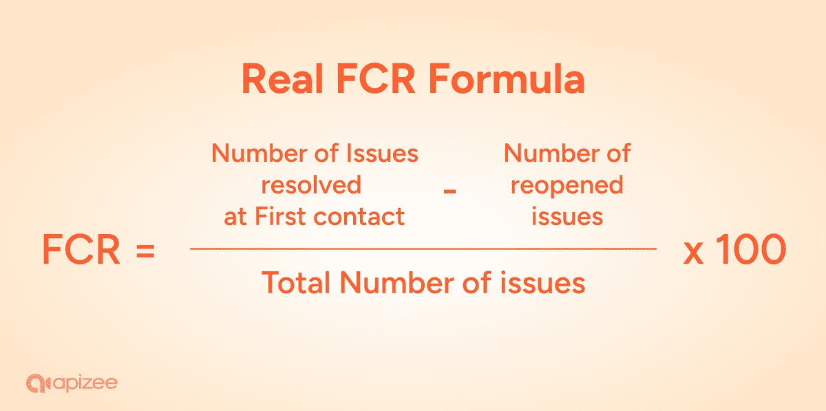 Real FCR Formula
