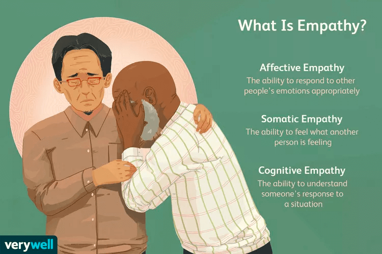 Definition of empathy