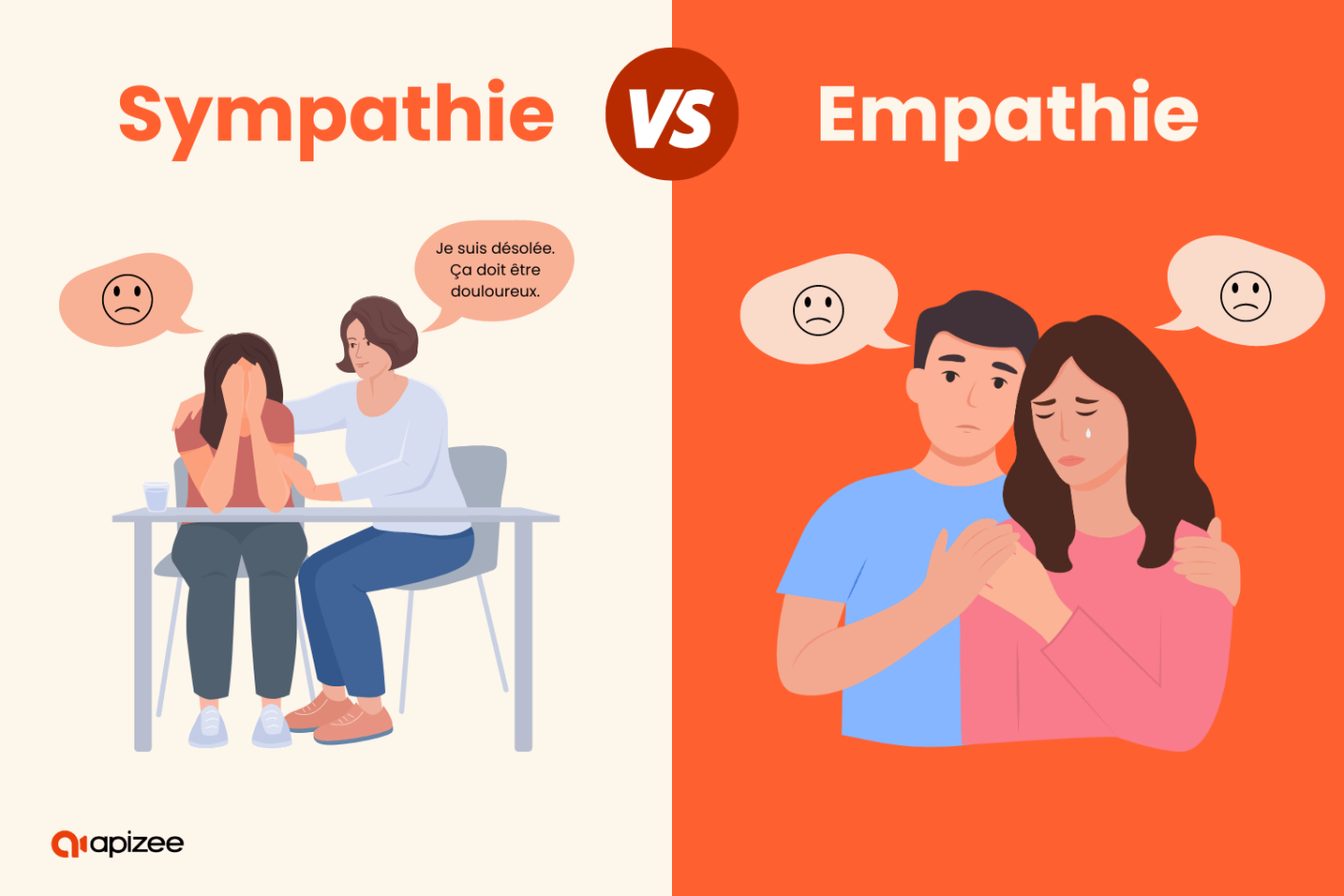 Illustration sympathie versus empathie