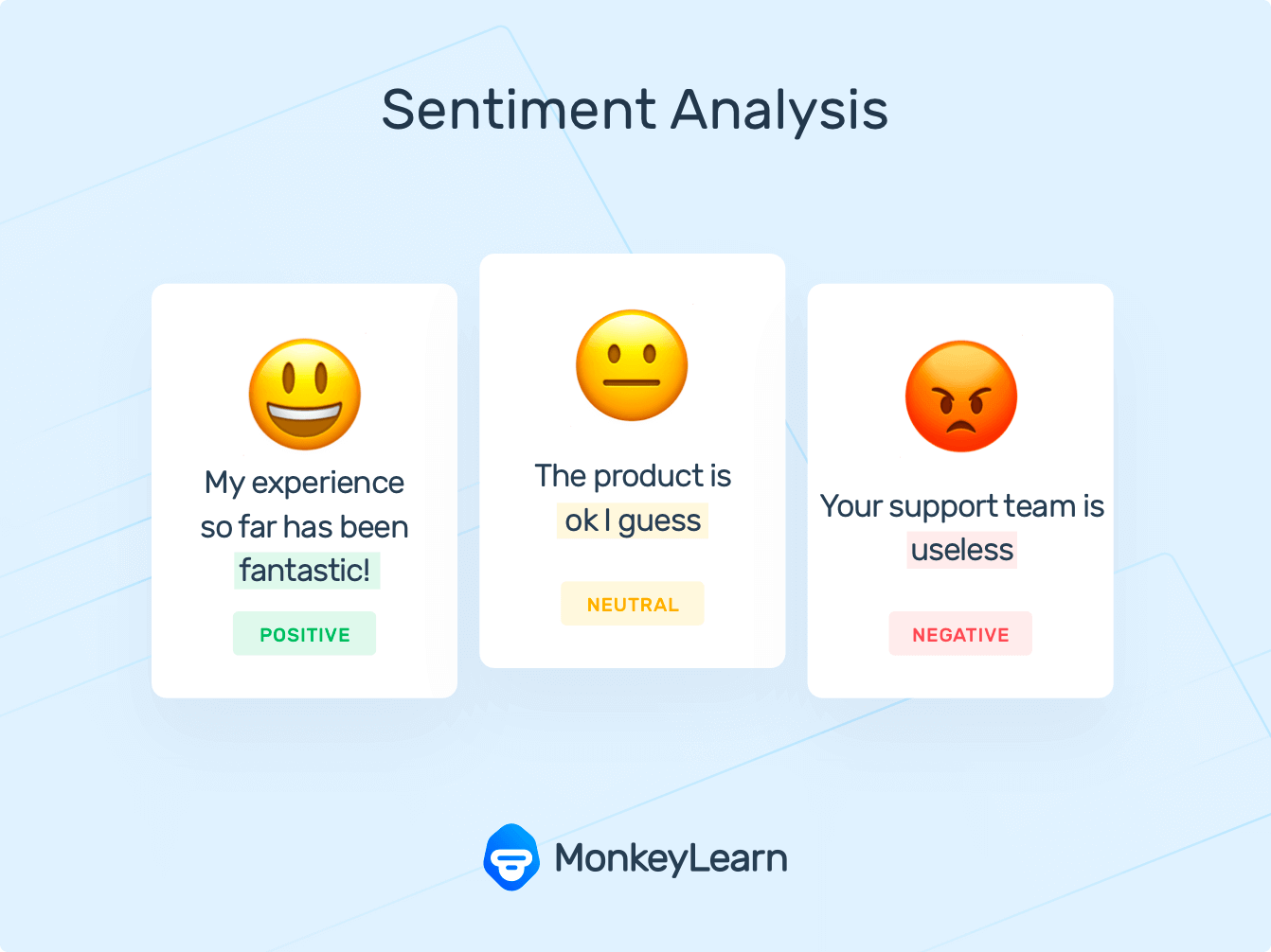 Exemple de Sentiment Analysis de MonkeyLearn