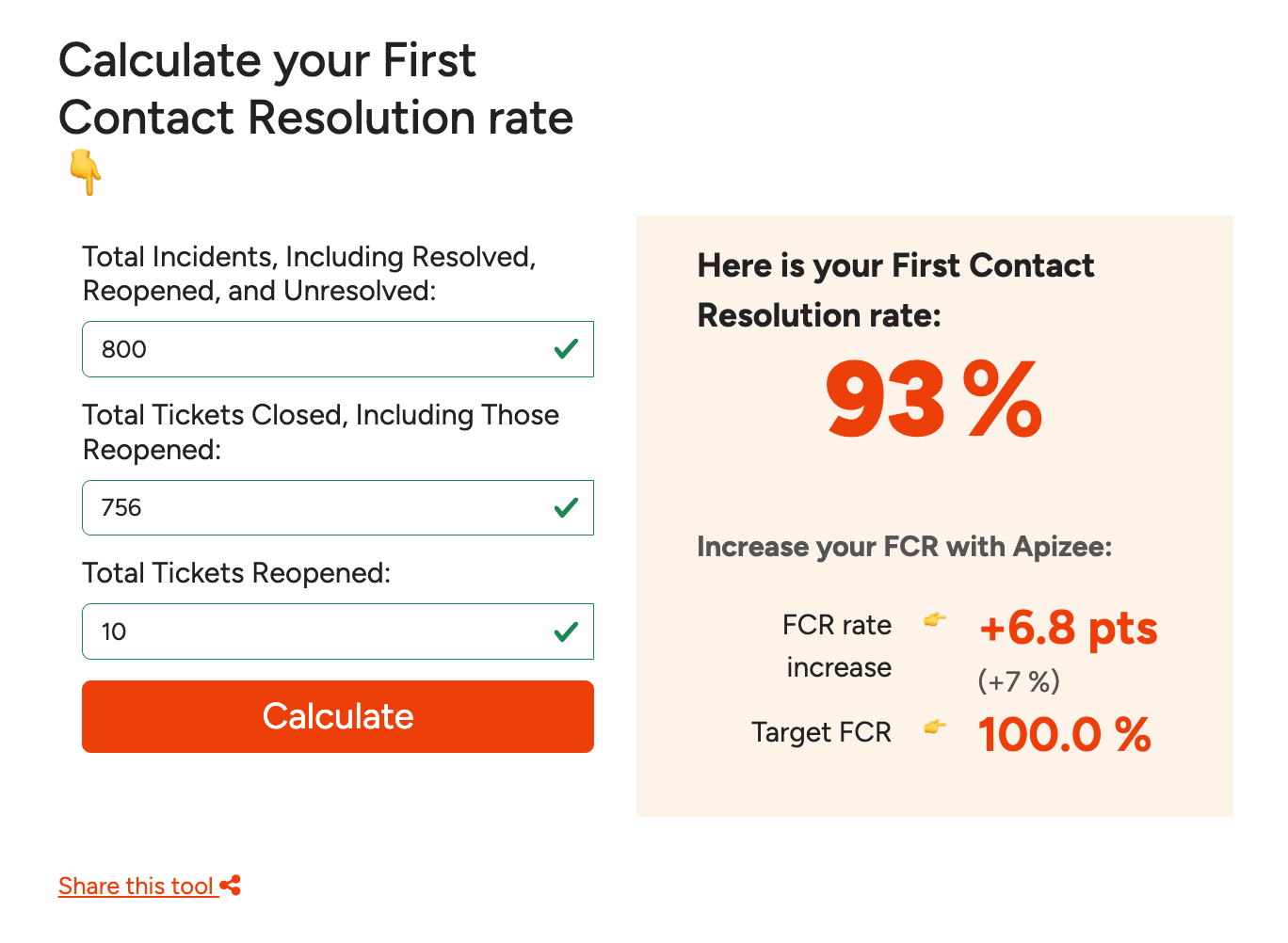 First Contact Resolution calculator