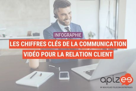 [Infographie] Les chiffres clés de la communication vidéo pour la relation client