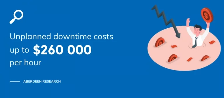 downtime costs industry downtime costs industry
