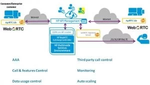 ApiRTC combined to HP API Management ApiRTC combined to HP API Management