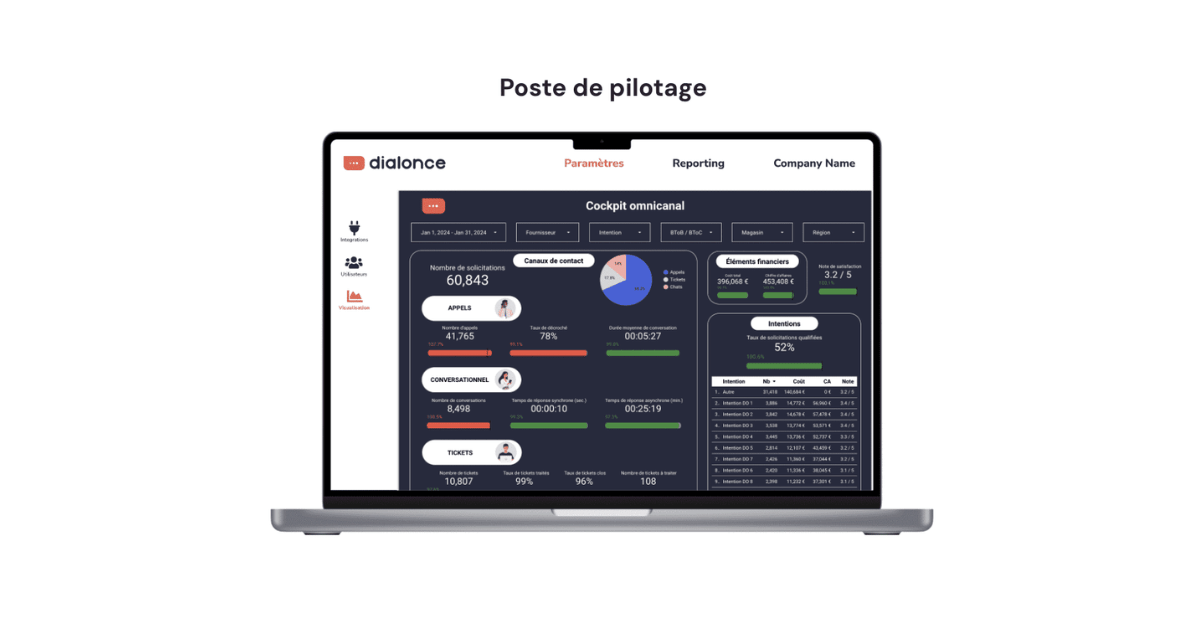 DialOnce IA