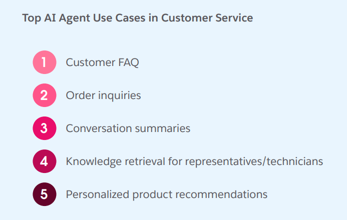 AI Agent use cases in Customer service