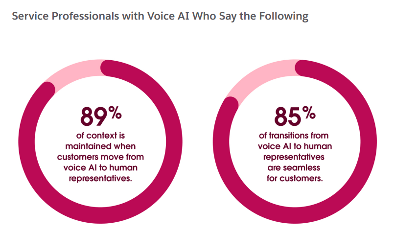 Voice AI statistics