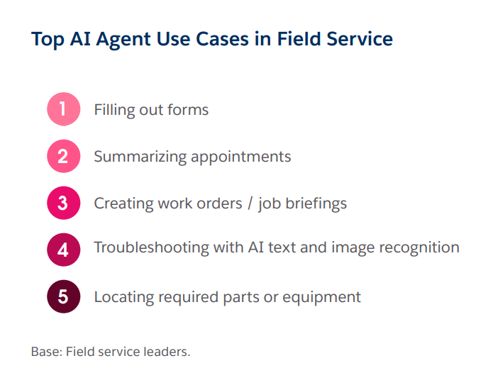 AI Agent use cases in Field Service