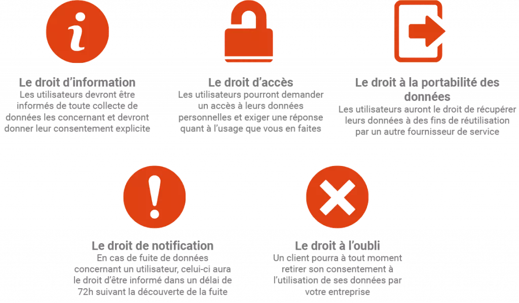 Explication du RGPD