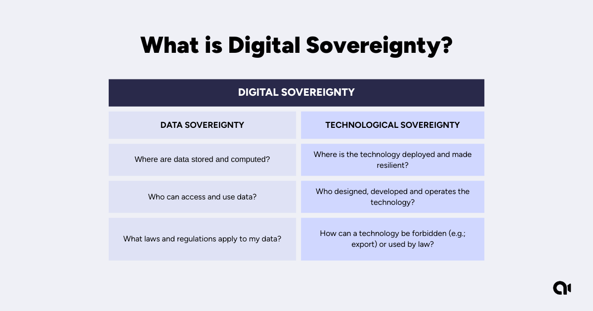 Scheme explaining how digital sovereignty works
