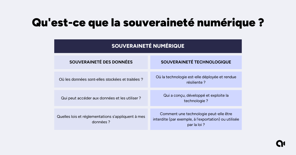 Sch&eacute;ma qui explique ce qu'est la souverainet&eacute; num&eacute;rique