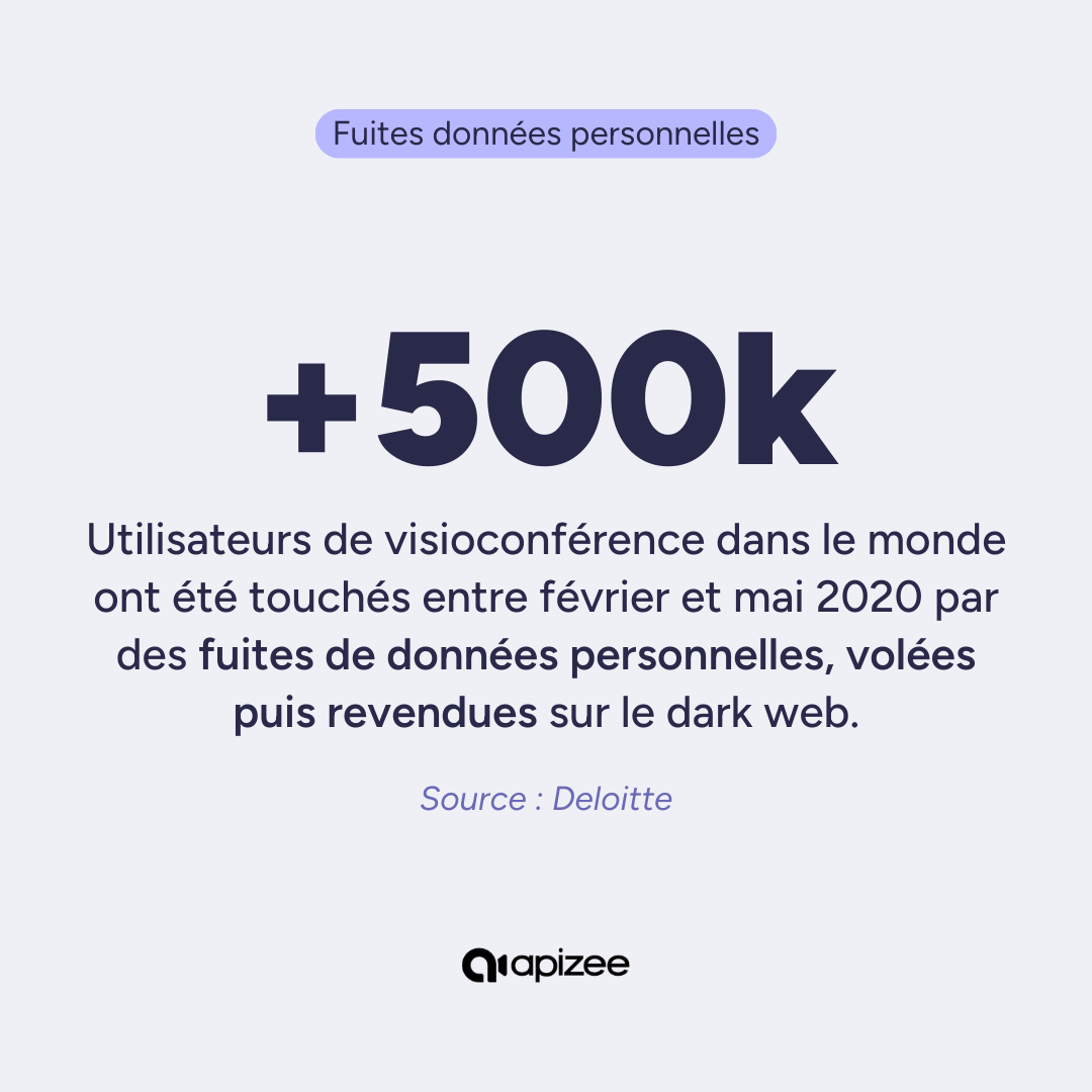 Chiffres sur les cyberattaques au cours desquelles les donn&eacute;es personnelles d'utilisateurs de vid&eacute;oconf&eacute;rence ont &eacute;t&eacute; vol&eacute;es et vendues sur le dark web