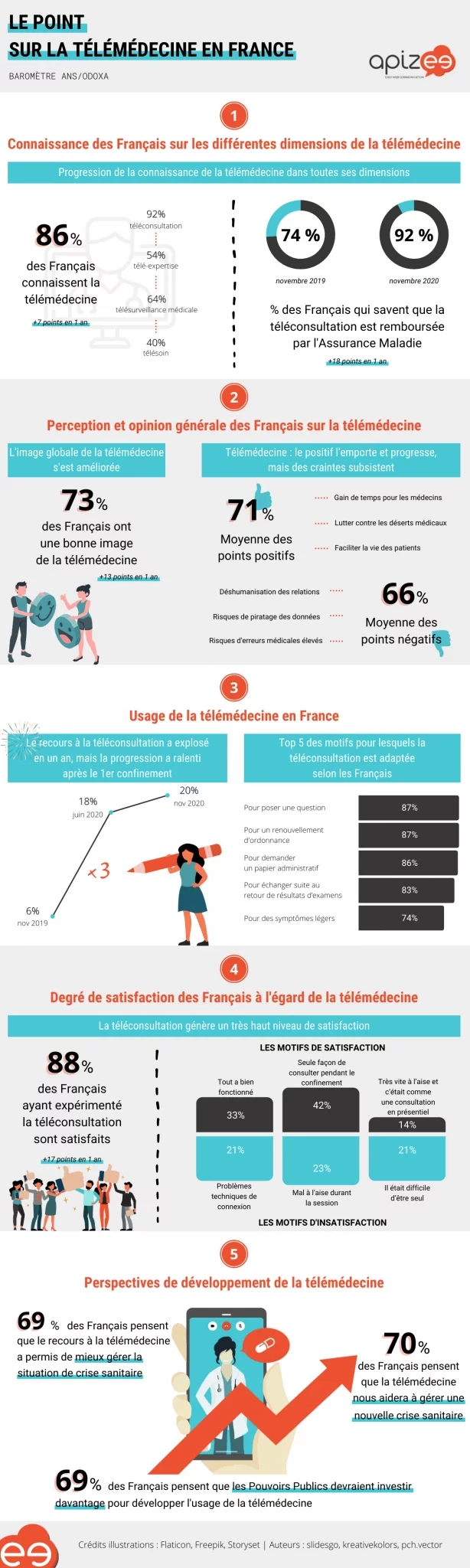 infographie apizee sant&eacute;