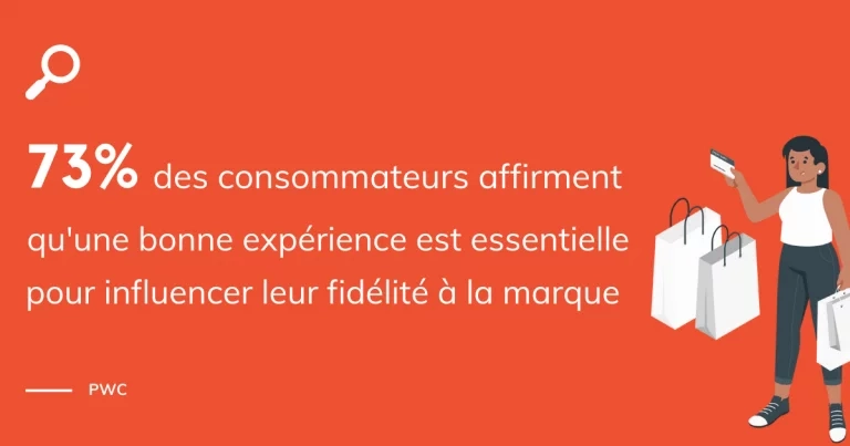 &Eacute;tude PWC exp&eacute;rience client