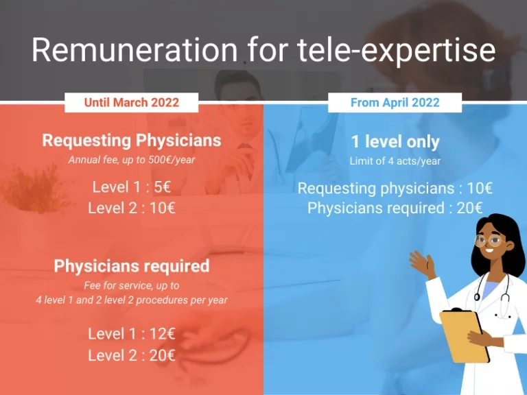 R&eacute;mun&eacute;ration t&eacute;l&eacute;expertise