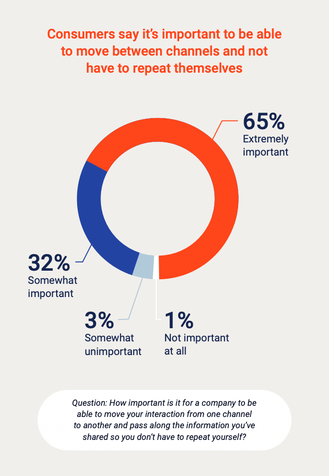 Statistics on the ability to move between channels