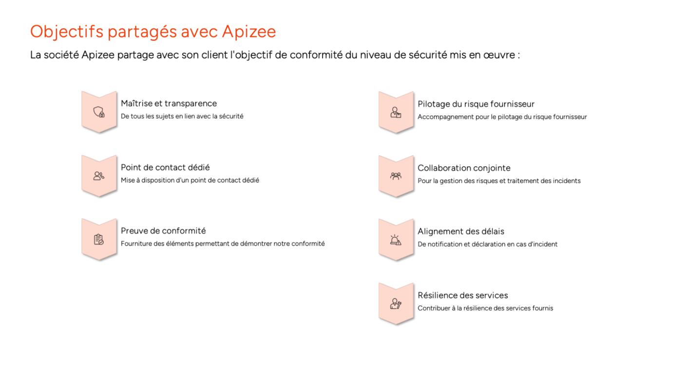Objectifs de conformit&eacute; Apizee