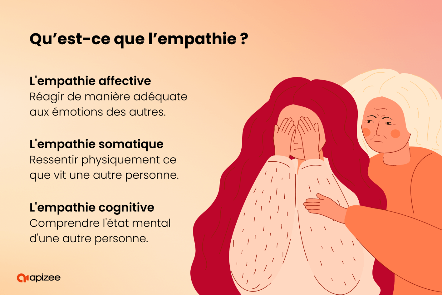 D&eacute;finition de l'empathie