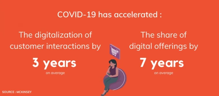 &Eacute;tude Mckinsey digitalisation suite au covid