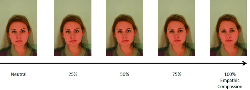 Image montrant l'&eacute;volution d'un visage neutre vers un visage compatissant