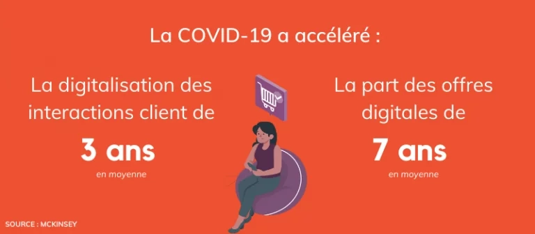 &Eacute;tude Mckinsey digitalisation suite au covid