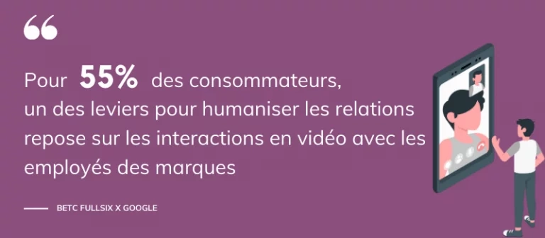 &Eacute;tude interactions vid&eacute;o