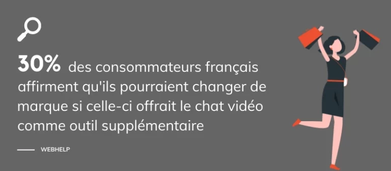 &Eacute;tude Webhelp le chat vid&eacute;o comme outil suppl&eacute;mentaire