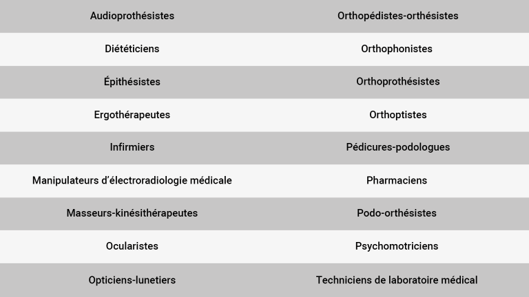 professions param&eacute;dicales t&eacute;l&eacute;soin