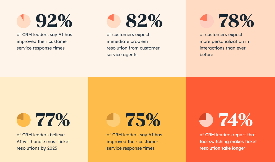 Statistiques sur l'exp&eacute;rience client