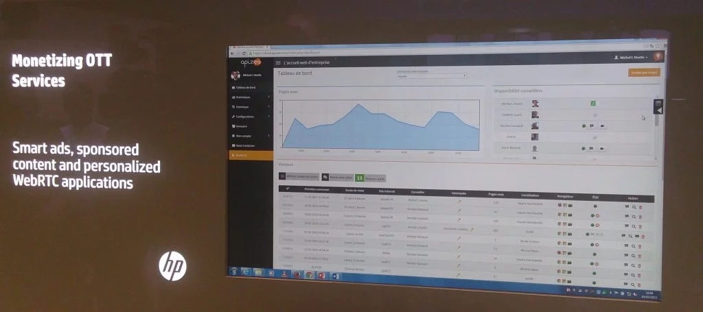 Apizee&rsquo;s dashboard on which user can observe agents&rsquo;s disponibility, activity and the pages graph.