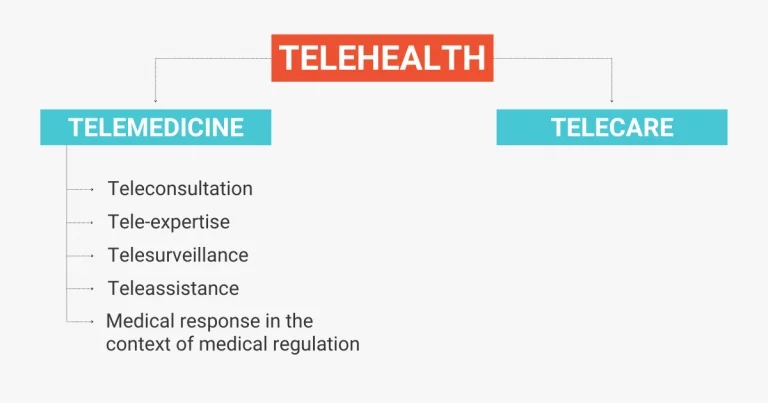 T&eacute;l&eacute;sant&eacute; dimensions sch&eacute;ma