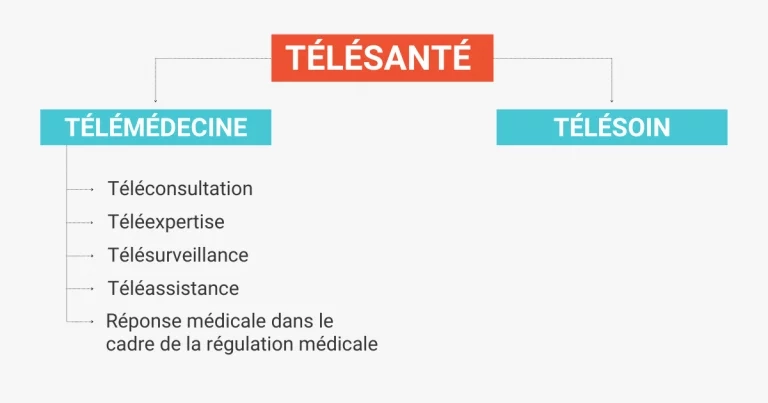T&eacute;l&eacute;sant&eacute; dimensions sch&eacute;ma