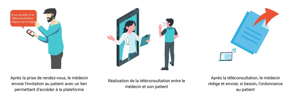 d&eacute;roulement t&eacute;l&eacute;consultation