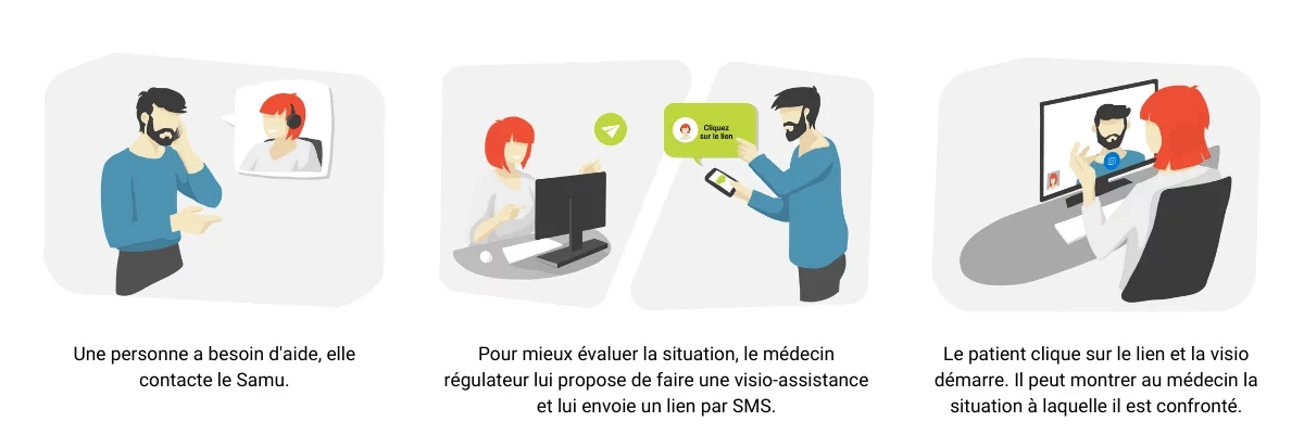 visio-assistance pour la r&eacute;gulation m&eacute;dicale