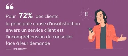 &eacute;tude opinionway insatisfaction client